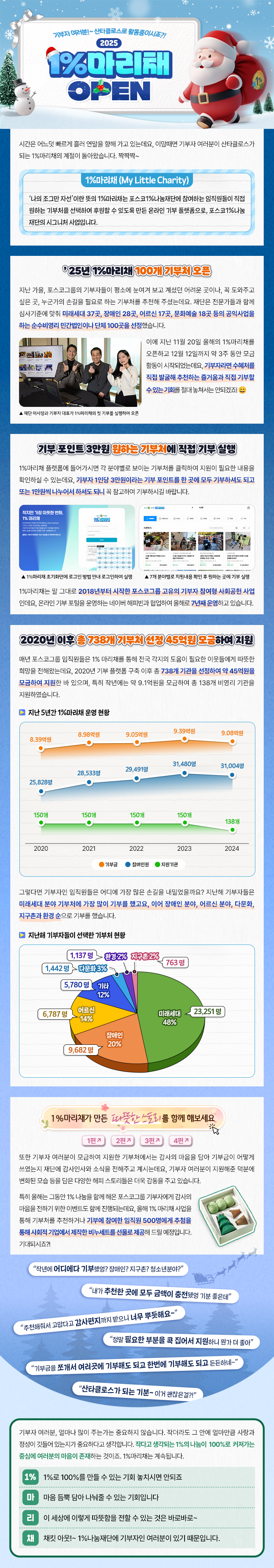 1%마리채가 만든 따뜻한 스토리